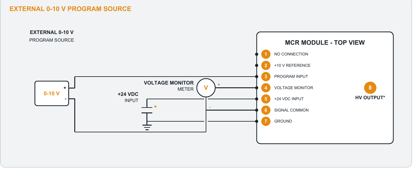 MCR Series external 0-10 V programming diagram